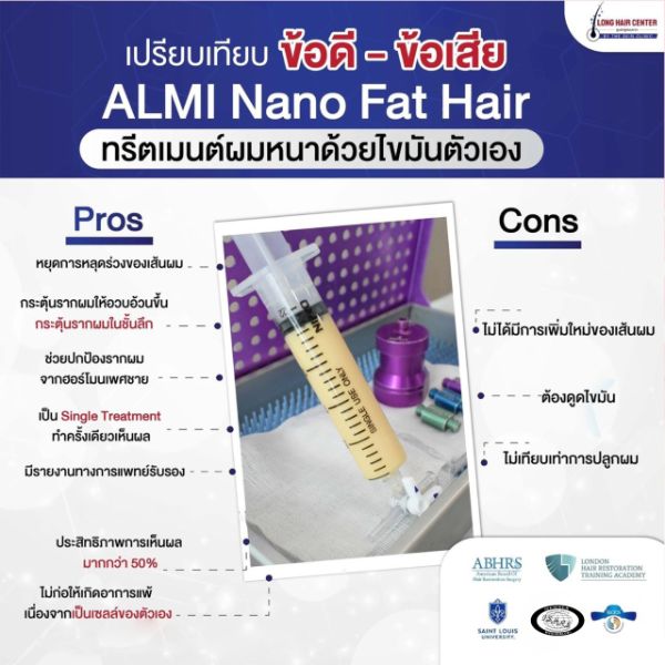 รักษาผมร่วง-ผมบางโดยไม่ต้องปลูกผม