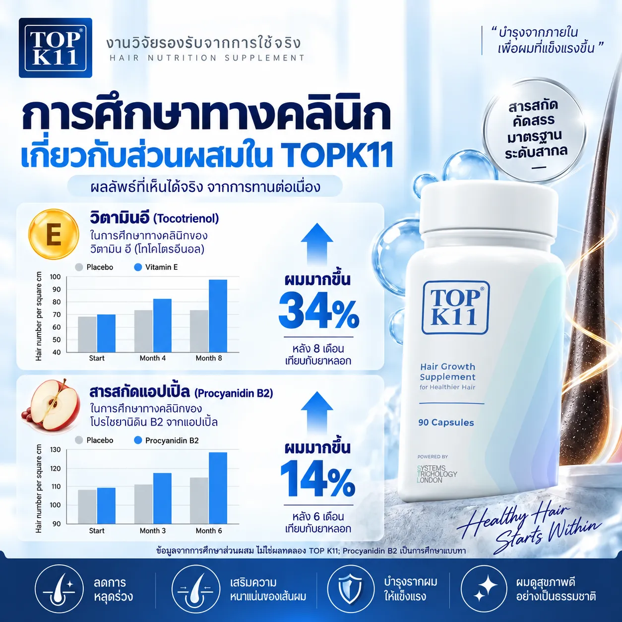 หมดปัญหาผมร่วง ผมบาง ศีรษะล้าน รักษาได้ที่ Dr.Top Hair Hospital by The Skin Clinic